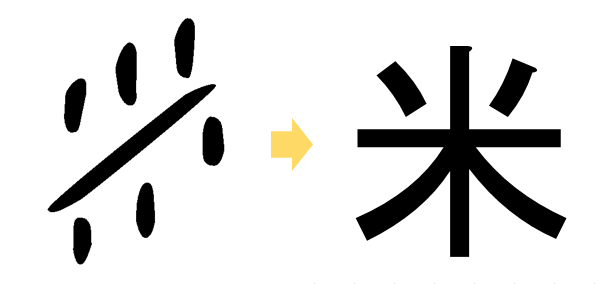 米 漢字 の 成り立ち